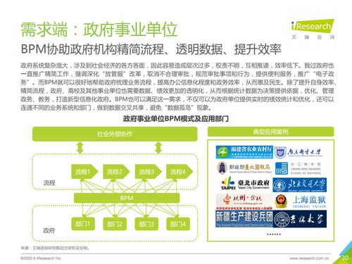 流程驅動未來 艾瑞咨詢《2020年中國BPM市場研究報告》解讀與技術咨詢展望
